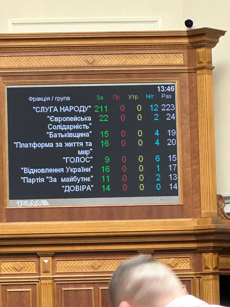 50 років. Верховна рада схвалила запровадження санкцій проти Ірану